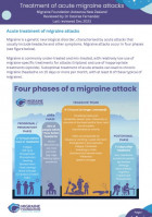 Treatment of acute migraine attacks brochure image