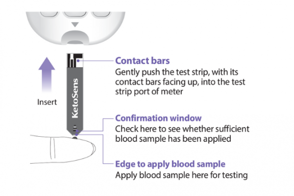 How to use the CareSens dual blood ketone glucose monitor