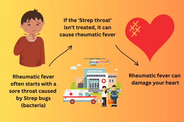 Rheumatic Fever Children Healthify