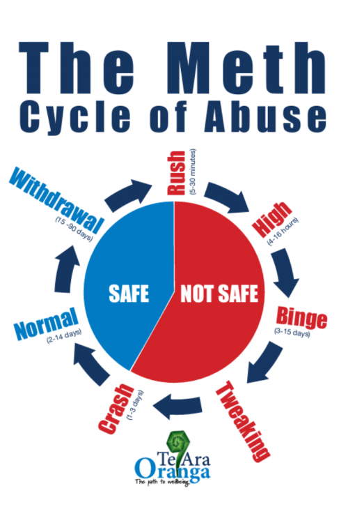 Math cycle of abuse