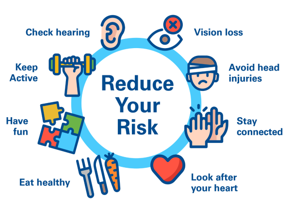 Ways to reduce your risk of dementia
