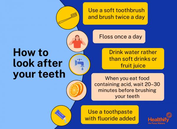 Infographic listing ways to look after your teeth
