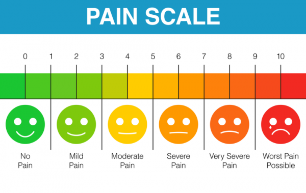 PAin scale combining faces, numbers and labels for rating pain