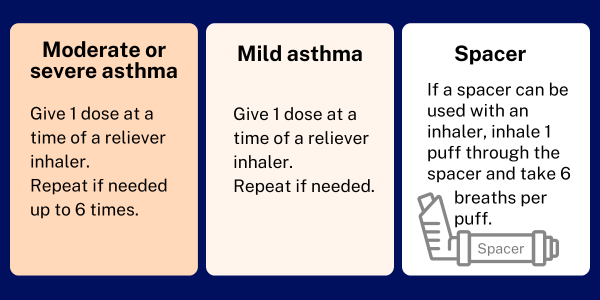 Asthma first aid advice for moderate to severe or mild asthma