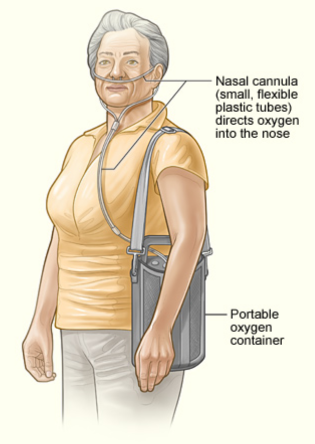 Woman carrying portable oxygen container