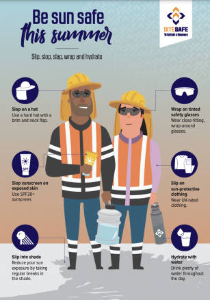 Graphic poster of 2 workers wearing sun safe clothing