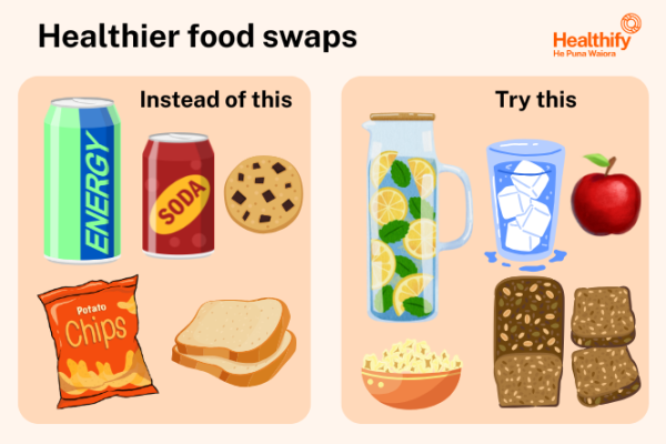 Healthier food swaps