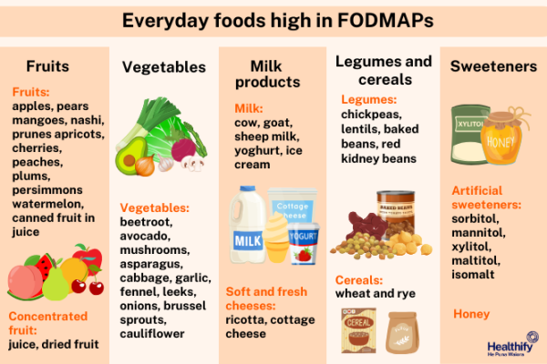 High FODMAP foods