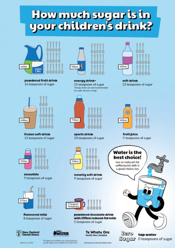Poster showing how much sugar is in children's drinks