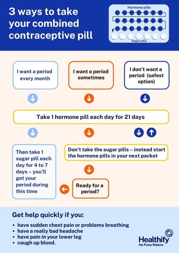 Ways to take your oral contraceptive pill