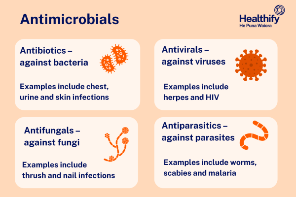 Examples of antimicrobials and what they treat