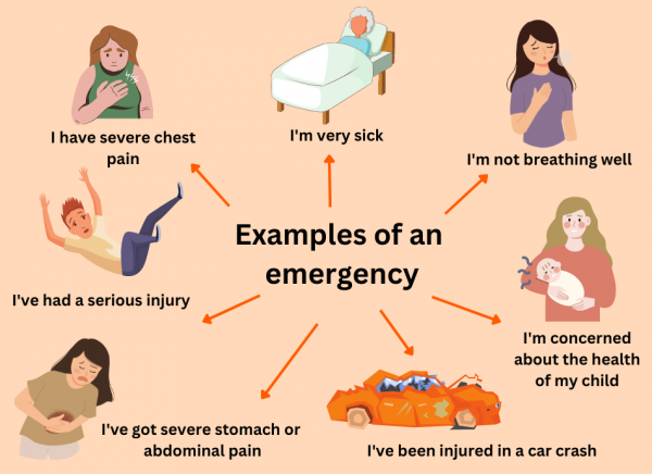 Examples of medical emergency situations