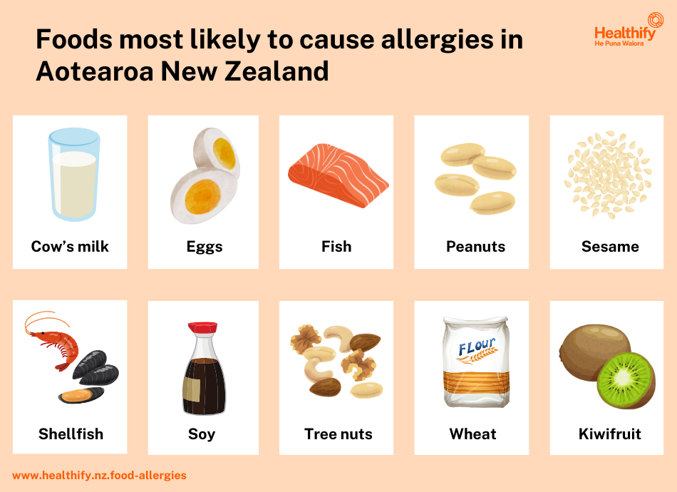 Most common food allergies in New Zealand