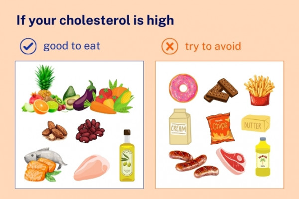 Food to eat and avoid if you have high cholesterol