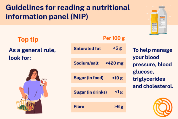 Guideline for reading nutrition labels