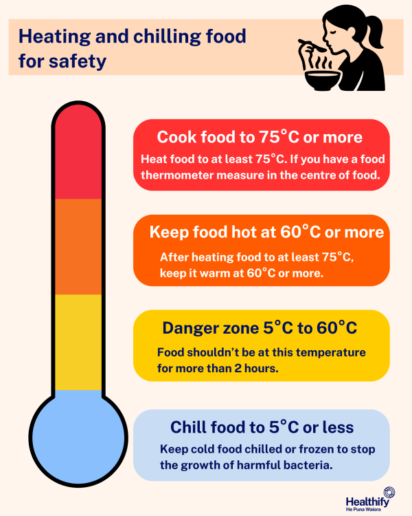 Temperatures for heating and storing food for safety