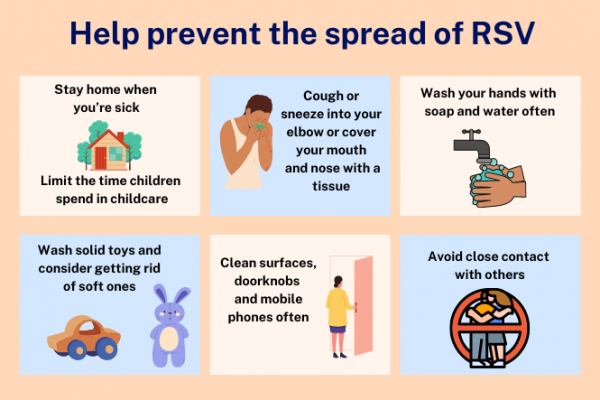 Inforgraphic showing things to do to reduce the spread of RSV