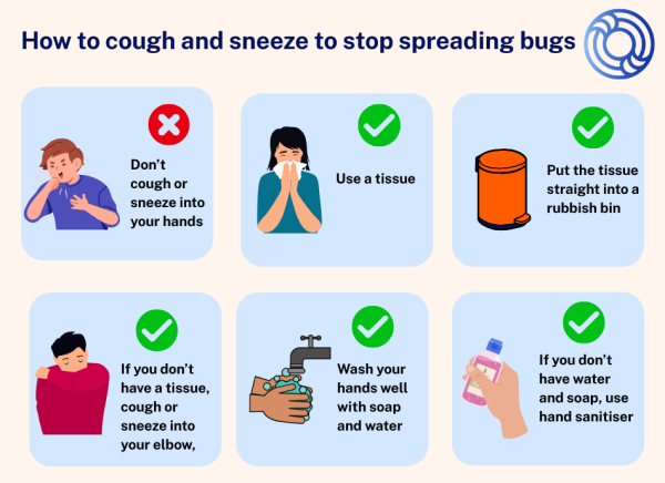 Infographic showing how to cough and sneeze into a tissue or your elbow