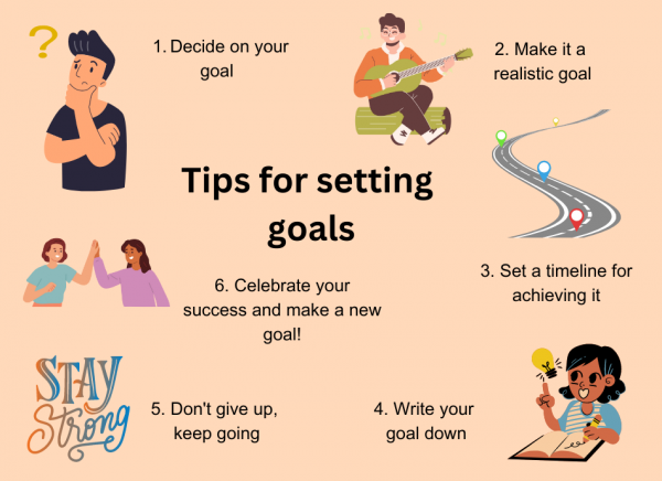 Tips for setting goals infographic