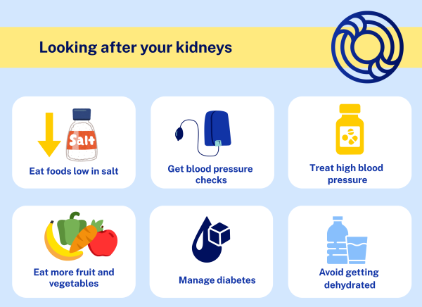 Things to do if you have acute kidney injury