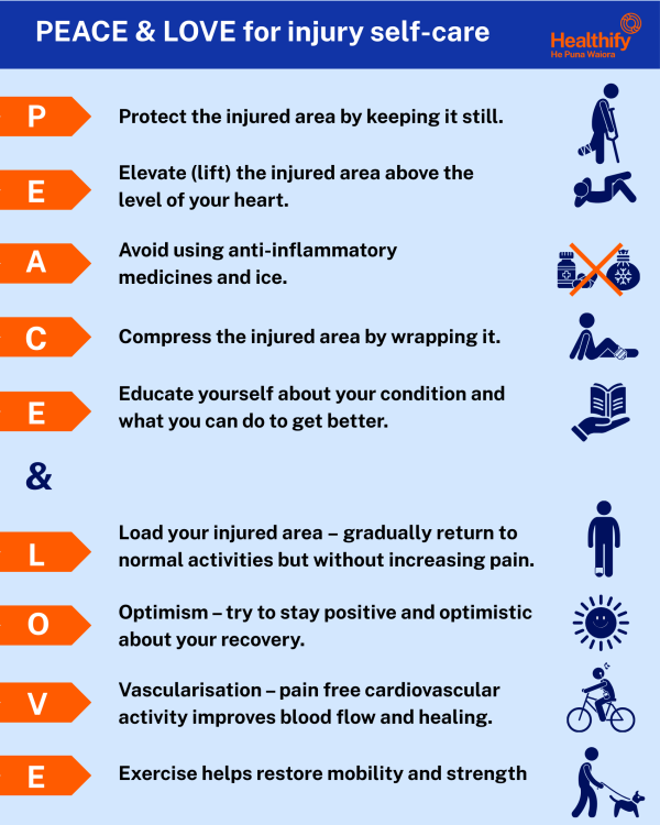 PEACE and LOVE approach to caring for soft tissue injuries