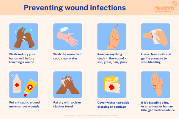 Infographic showing ways to prevent a wound from getting infected