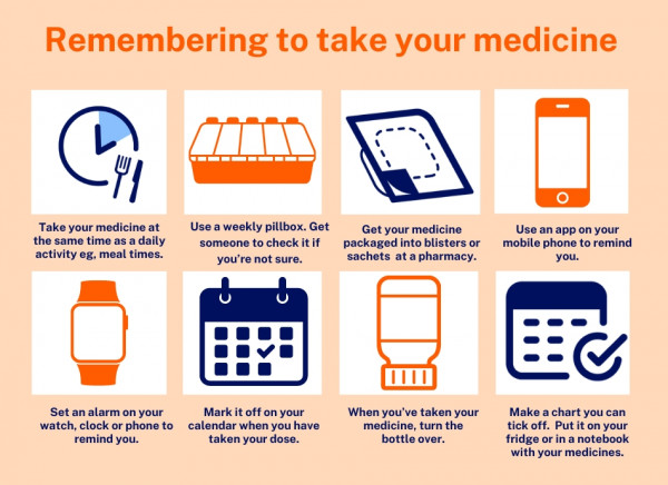 Infographic of different methods to help remember to take medicines.