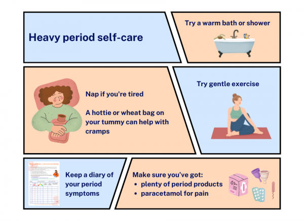 Infographic showing things to do when you have a heavy period