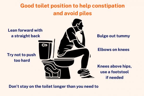 Infographic of man sitting on toilet in a position to help with piles or constipation