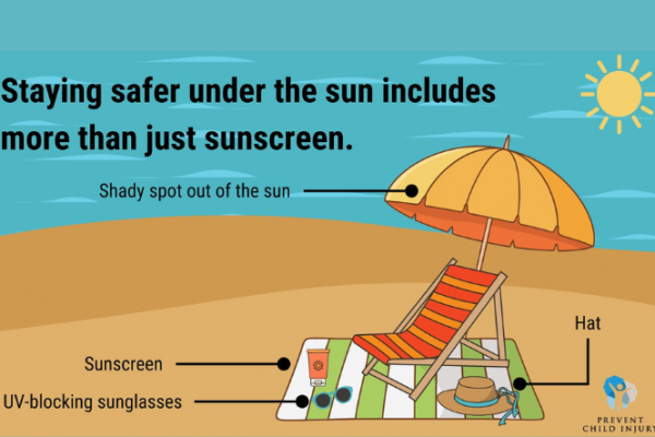 Illustration of sun-safe advice 