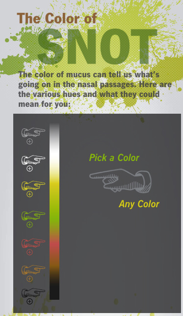 Picture showing possible colours of snot on a scale