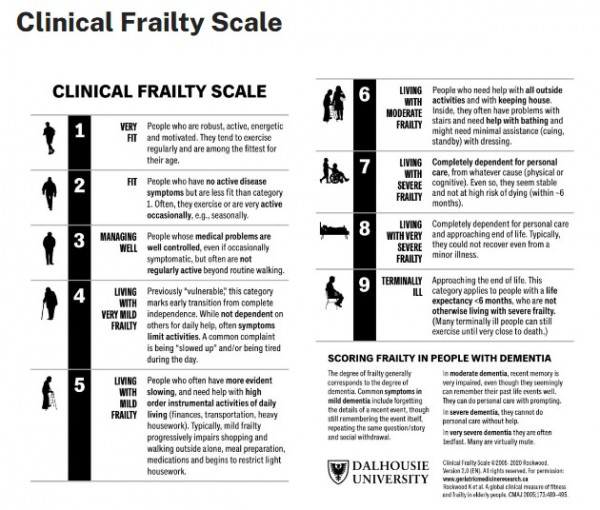 Screenshot of the Clinical Frailty Scale