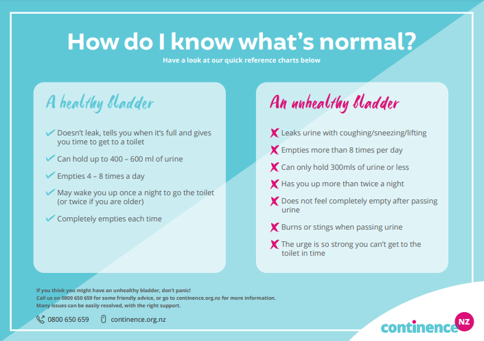 bladder chart whats normal brochure
