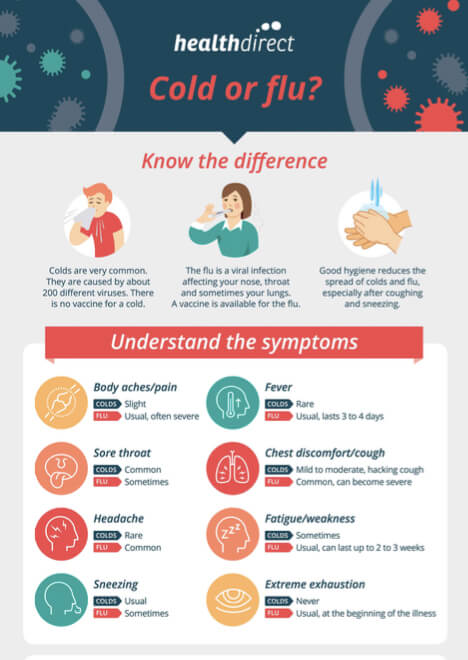 cold or flu infographic health direct australia 2016