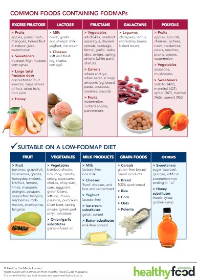 common foods containing fodmaps