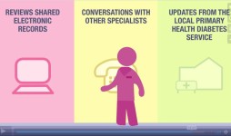 Integrated care