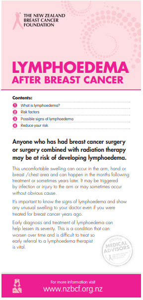 lymphoedema after breast cancer