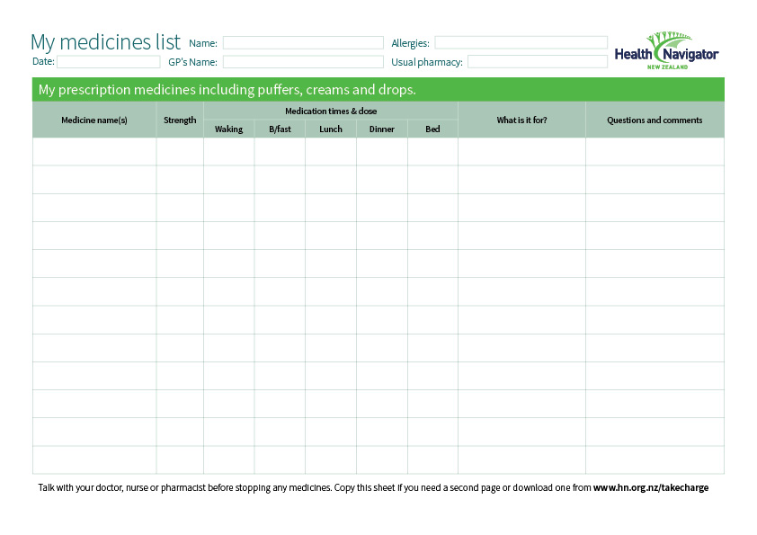medicines list 17may19