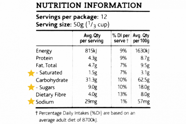 Food label showing nutritional information highlighting saturated fat sugar and sodium
