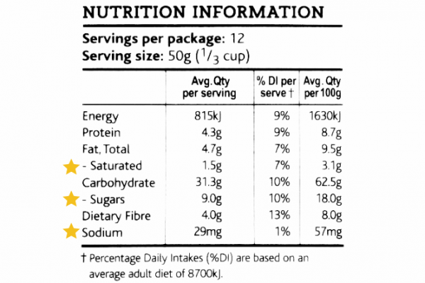 Nutrition label with sodium starred