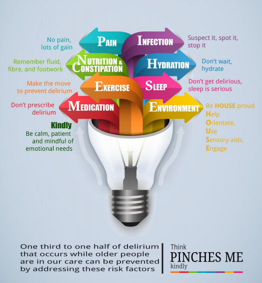 Infographic describing ways to help avoud delirium in older people using the PINCHES me kindly approach