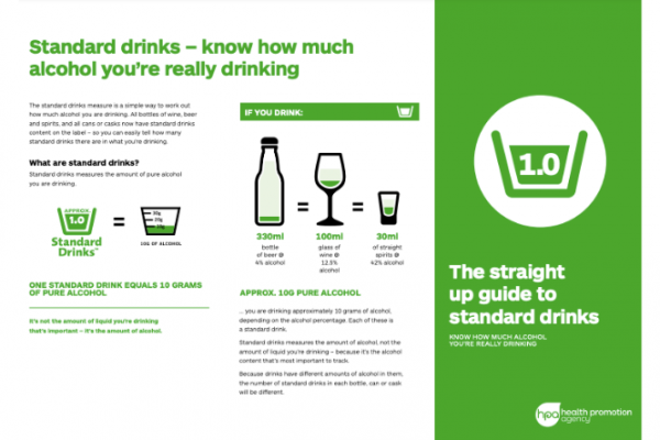 Infographic showing a standard unit of alcohol for beer wine and spirits