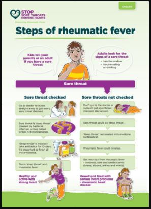 steps of rheumatic fever