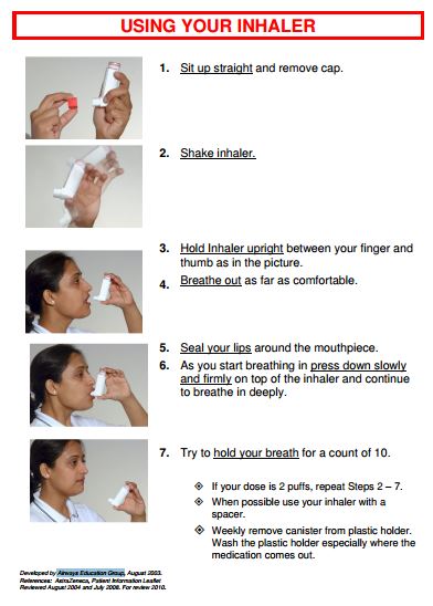 using your inhaler
