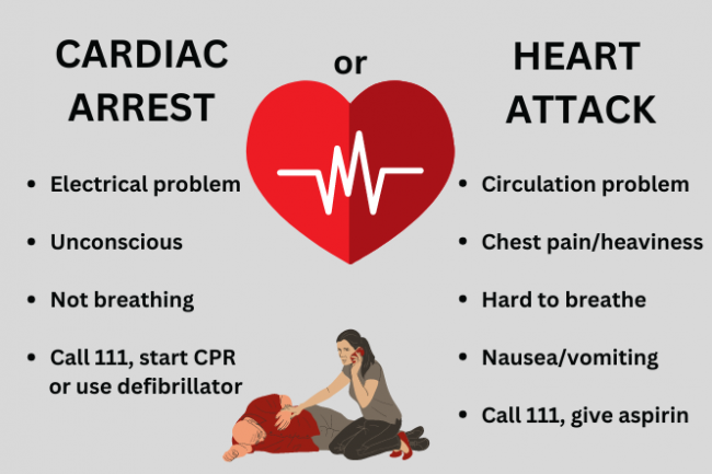 How to Prevent Cardiac Arrest: Tips for a Healthy Heart